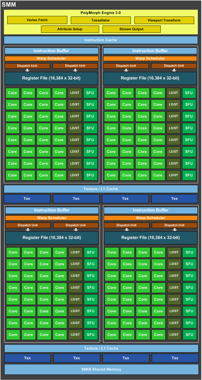 GTX 980 SM Diagram